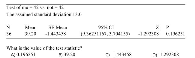 The following output from MINITAB presents the results of a hypothesis test. )