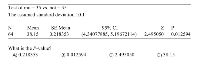 The following output from MINITAB presents the results of a hypothesis test. )