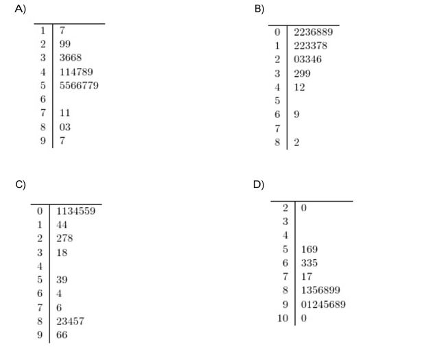 The following stem-and-leaf plots each illustrate a sample. )