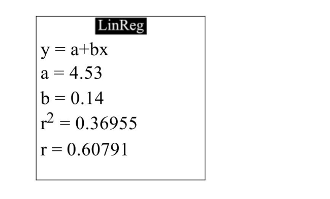 <strong>The following display from a graphing calculator presents the least-squares regression Predict the commodity price when oil costs $107 per barrel.</strong> A)$20 B)$44 C)$485 D)$70