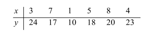 <strong>For the following data set,) </strong> A)0.594 B)0.835 C)0.165 D)0.406