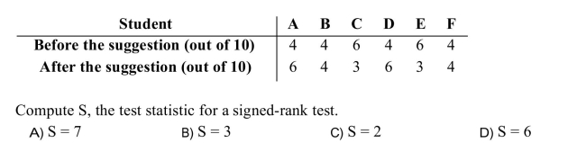Six second-graders tried tossing a ball into a basket ten times each. )  <div style=padding-top: 35px> 