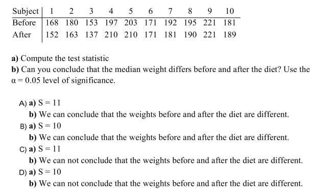 Ten subjects were weighed before and after a new diet. )  <div style=padding-top: 35px> 