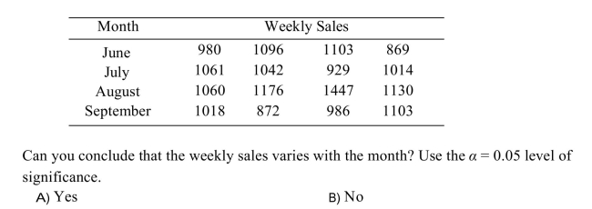 The following table shows the weekly total sales (in dollars)at a small roadside  <div style=padding-top: 35px> 
