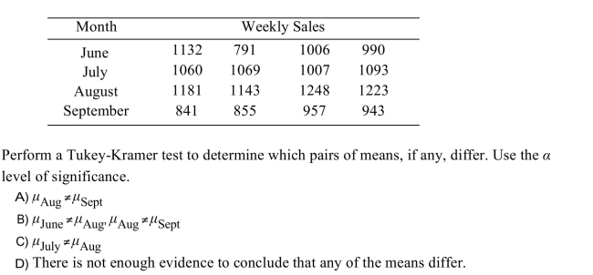 The following table shows the weekly total sales (in dollars)at a small roadside vegetable stand  <div style=padding-top: 35px> 