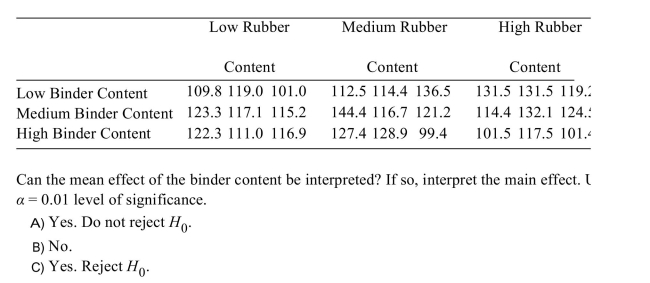 The following table presents measurements of the tensile strength (in kilopascals)of  <div style=padding-top: 35px> 