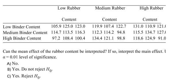 The following table presents measurements of the tensile strength (in kilopascals)of  <div style=padding-top: 35px> 
