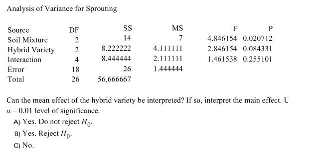 An agricultural scientist performs a 2-way ANOVA to determine the effects of three different  <div style=padding-top: 35px> 