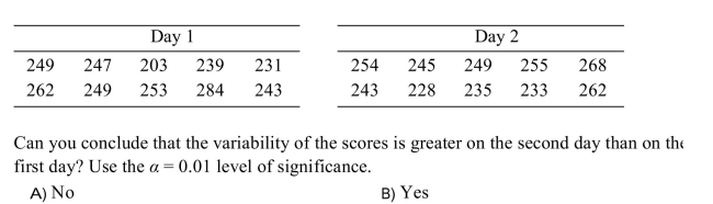 The bowling scores of a professional bowler during a two-day tournament are shown below.