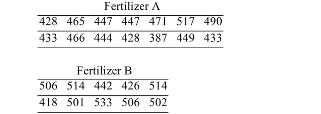 <strong>In an agricultural experiment,) Assume that the populations are approximately normal. Construct a 99% confidence interval for the difference between the mean yields for the two types of fertilizer. Based on your Results, is it reasonable to conclude that the mean yields may be the same for fertilizers A And B?</strong> A)No B)Yes
