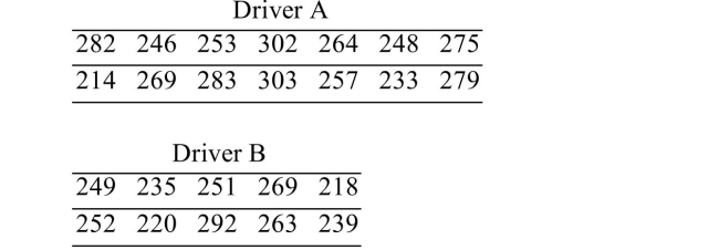 <strong>An amateur golfer wishes to determine if there is a difference between the drive Assume that the populations are approximately normal. Construct a 90% confidence interval for the difference between the mean drive distances for the two drivers. Based on your Results, is it reasonable to conclude that the mean drive distances may be the same for Drivers A and B?</strong> A)No B)Yes