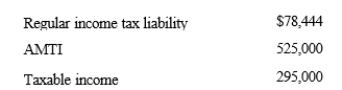 Ashby, who is single and age 30, provides you with the following information from his financial records for 2019. Calculate his AMT exemption for 2019.