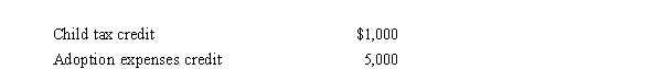 Prior to the effect of the tax credits, Justin's regular income tax liability is $200,000, and his tentative minimum tax is $195,000.Justin reports the following credits. Calculate Justin's tax liability after credits.