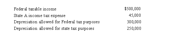 <strong>Ramirez Corporation, which is subject to income tax only in State A, generated the following income and deductions: Federal taxable income is the starting point in computing A taxable income.State income taxes are not deductible for A tax purposes.Ramirez's A taxable income is:</strong> A)$495,000 B)$500,000 C)$545,000 D)$595,000