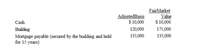 Dick, a cash basis taxpayer, incorporates his sole proprietorship.He transfers the following items to newly created Orange Corporation. With respect to this transaction: