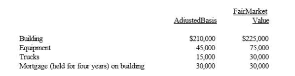 Rick transferred the following assets and liabilities to Warbler Corporation. In return, Rick received $75,000 in cash plus 90% of Warbler Corporation's only class of stock outstanding (fair market value of $225,000).
