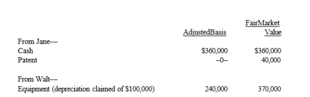 Four individuals form Chickadee Corporation under § 351.Two of these individuals, Jane and Walt, made the following contributions: Both Jane and Walt receive stock in Chickadee Corporation equal to the value of their investments.