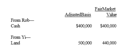 Rob and Yi form Bluebird Corporation with the following investments. Each receives 50% of Bluebird's stock.In addition, Yi receives cash of $40,000.One result of these transfers is that Yi has a: