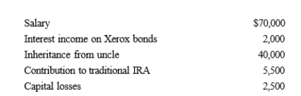 <strong>During 2019, Enrique had the following transactions: Enrique's AGI is:</strong> A)$62,000. B)$64,000. C)$67,000. D)$102,000. E)$104,000.