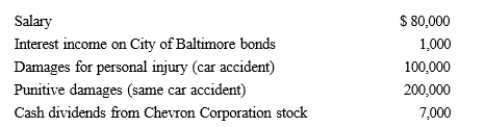 <strong>During 2019, Sandeep had the following transactions: Sandeep's AGI is:</strong> A)$185,000. B)$187,000. C)$285,000. D)$287,000. E)$387,000.