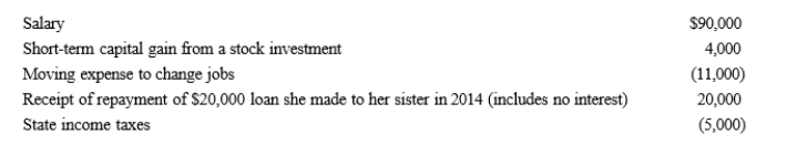<strong>In 2019, Nai-Yu had the following transactions: Nai-Yu's AGI is:</strong> A)$114,000. B)$103,000. C)$98,000. D)$94,000. E)$83,000.