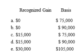 Nat is a salesman for a real estate developer.His employer permits him to purchase a lot for $75,000.The employer's adjusted basis for the lot is $45,000, and its normal selling price is $90,000. What is Nat's recognized gain and his basis for the lot?