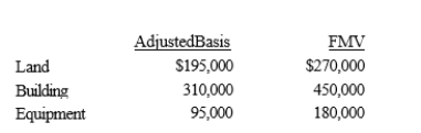 Mona purchased a business from Judah for $1,000,000.Judah's records and an appraiser provided her with the following information regarding the assets purchased: What is Mona's adjusted basis for the land, building, and equipment?