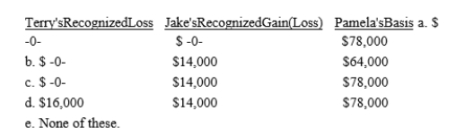 Terry owns Lakeside, Inc.stock (adjusted basis of $80,000), which she sells to her brother, Jake, for $64,000 (its fair market value).Eighteen months later, Jake sells the stock to Pamela, a friend, for $78,000 (its fair market value).What is Terry's recognized loss, Jake's recognized gain or loss, and Pamela's adjusted basis for the stock?