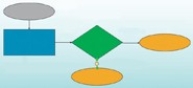<strong> In the figure shown above, the blue rectangular object in the flow chart represents a(n)________.</strong> A)start B)decision C)outcome D)process