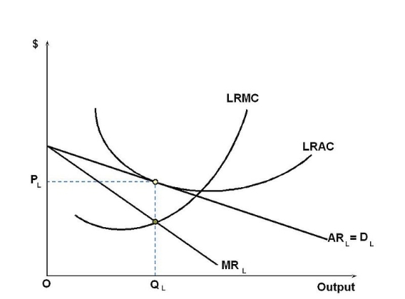 <strong> The graph above illustrates the electricity market. Consider market competition between firms where price is based on AR and select the most appropriate answer.</strong> A) in the short-run, the demand curve and average revenue shift as other firms enter the market and increase competition B) in the short-run, the demand curve and average revenue shift as other firms leave the market and decrease competition C) in the long-run, the demand curve and average revenue shift as other firms enter the market and increase competition D) in the long-run, the demand curve and average revenue shift as other firms leave the market and decrease competition