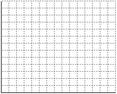 The objective of a linear programming problem is to maximize 1.50A + 1.50B, subject to 3A + 2B ≤ 600, 2A + 4B ≤ 600, and 1A + 3B ≤ 420. a. Plot the constraints on the grid below b. Identify the feasible region and its corner points. Show your work. c. What is the optimal product mix for this problem?