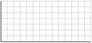 Fairview Industries is preparing its aggregate plan for the second half of the year. The table below contains monthly demand estimates and working days per month. Complete the table by computing total demand, demand per day (for each month), and the average requirement (in units per day) over the six-month planning horizon. Prepare a graph of forecast demand and level production, by months, for the planning period. Label your graph carefully. \begin{array} { | l | c | c | c | } \hline \text { Month } & \underline { \underline { \text { Expected } } } & \underline { \text { Production } } & \underline { \text { Demand per } } \\ \hline \text { Tuly } & 18,000 & \underline { \text { Days } } & \text { Day } \\ \hline \text { August } & 21,000 & 23 & \\ \hline \text { September } & 17,500 & 21 & \\ \hline \text { October } & 12,500 & 21 & \\ \hline \text { November } & 12,000 & 20 & \\ \hline \text { December } & \underline { 13,500 } & \underline { 21 } & \\ \hline \text { TOTAL } & & & \\ \hline \end{array}