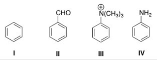 <strong>Rank the following compounds in order of decreasing reactivity in electrophilic aromatic substitution. </strong> A)II > IV > I > III B)II > III > IV > I C)IV > II > I > III D)IV > I > II > III