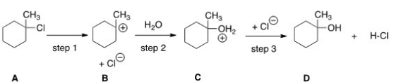 How many transition states and intermediates would the reaction profile have for the reaction shown below?