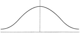<strong>What does the vertical line in the normal distribution represent? </strong> A) Median B) Mode C) Mean D) Central tendency Using the information below, answer the questions that follow. Miss Bridget teaches in a small learning support class. The follow are the data from a recent math assessment from three of her students: 84, 80, 74.