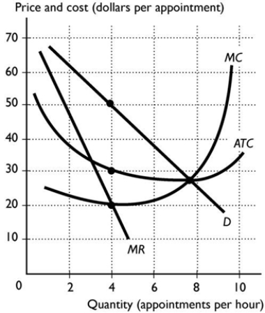 <strong>  Suppose that, along a linear demand curve, the elasticity of demand is equal to 1 when the price is $4 and the quantity is 100 units. Then the</strong> A) marginal revenue is positive at 100 units. B) marginal revenue is negative at 100 units. C) total revenue is at its maximum when 100 units are produced. D) Both answers A and B are correct. E) Both answers A and C are correct. <div style=padding-top: 35px> 