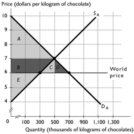 <strong> When a nation exports a good or service in which it has a comparative advantage, employment in that industry</strong> A) decreases. B) stays the same. C) increases. D) might change, but more information about what else the country exports is needed. E) might change, but more information about what the country imports is needed.
