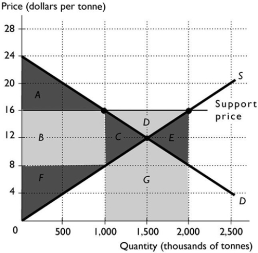 <strong>  Which of the following is an assumption used when drawing a production possibilities frontier? i. Human wants and desires are limited to what is available. Ii) Only two goods are considered. Iii) The level of technology is fixed and unchanging.</strong> A) i only B) ii only C) i and iii D) ii and iii E) i, ii, and iii <div style=padding-top: 35px> 