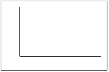 During World War II The German forces launched flying-bombs (missiles) against London. In a study of the effectiveness of these flying-bombs, a researcher divided the south of London into 575 squares of area equal to 0.25 square km and counted the number of these squares that had sustained exactly k hits. The data for 0 - 4 hits in an area is given in the table below. Let the random variable x = number of flying-bombs hitting in a randomly selected square in south London. Probability histogram b)Using your estimated probabilities in part (a), estimate the following: i)P(x = 1), the probability that 1 flying bomb hit in a randomly selected square. ii)P(x < 3), the probability that fewer than 3 flying bombs hit. iii)P(x ≥ 3), the probability that at least 3 flying bombs hit.