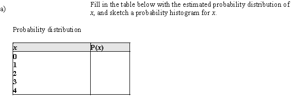 The famous physicist, Ernest Rutherford, was a pioneer in the study of radioactivity using electricity. In one experiment he observed the number of particles reaching a counter during time 1700 intervals of 7.5 seconds each. The number of intervals that had 0 - 4 particles reaching the counter is given in the table below. Let the random variable x = number of particles counted in a 7.5 second time period. Probability histogram b)Using the estimated probabilities in part (a), estimate the following: i)P(x = 1), the probability that 1 particle was counted in 7.5 seconds. ii)P(x < 3), the probability that fewer than 3 particles were counted. iii)P(x ≥ 3), the probability that at least 3 particles were counted.