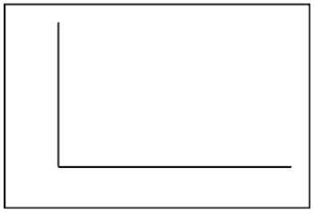 The famous physicist, Ernest Rutherford, was a pioneer in the study of radioactivity using electricity. In one experiment he observed the number of particles reaching a counter during time 1700 intervals of 7.5 seconds each. The number of intervals that had 0 - 4 particles reaching the counter is given in the table below. Let the random variable x = number of particles counted in a 7.5 second time period. Probability histogram b)Using the estimated probabilities in part (a), estimate the following: i)P(x = 1), the probability that 1 particle was counted in 7.5 seconds. ii)P(x < 3), the probability that fewer than 3 particles were counted. iii)P(x ≥ 3), the probability that at least 3 particles were counted.