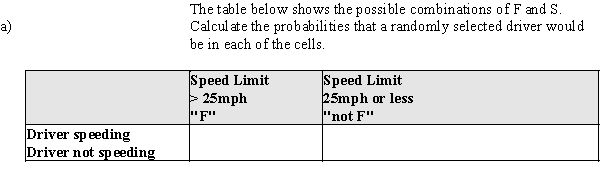 In a special report, Speed Demons, in the Cedar Rapids, IA, Gazette, reporters used a radar gun to check the speeds of motorists in two counties. They were shocked (!) to discover that some motorists were driving at a speed greater than the posted limits. They reported the following information: Suppose that one of these cars is selected at random. Consider the following events: F = the event that a driver is in a fast lane (speed limit above 25 mph). S = the event that a driver is speeding. b)From the information in part (a), calculate . c)From the information in part (a), calculate . d)From the information in part (a), calculate P(S). e)These events are represented in a tree diagram below. What is the probability that a randomly selected driver will follow the branches to the X?