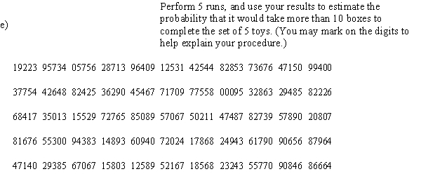 One method for increasing sales of boxes of cereal is to suggest to children that they complete a set of small toys. Suppose one of a set of five toys is put in every box. Using one strategy the company could put a randomly selected toy in each box of cereal. Then each toy would appear in 20% of the boxes. You are to design a simulation that will assess this strategy and the likely number of boxes of cereal needed to complete the set of toys. a)To simulate this strategy, assign digits to the toys that will result in the probability of selection of each toy to be 0.20. Toy 1 Digits: Toy 2 Digits: Toy 3 Digits: Toy 4 Digits: Toy 5 Digits: b)Describe how you would use a random digit table to conduct one run of your simulation, where one run continues until a complete set of the 5 toys is acquired. d)Suppose that the cereal company decides to put the toys in the boxes with different probabilities. Toy 1 will be put in 30% of the boxes, Toys 2 and 3 will be put in 20% of the boxes, and Toys 4 and 5 will be put in 15% of the boxes. Assign digits to the toys that will simulate these probabilities. Toy 1 Digits: Toy 2 Digits: Toy 3 Digits: Toy 4 Digits: Toy 5 Digits: 