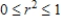 <strong>Which of the following indicates the range of possible values of the coefficient of determination, ? </strong> A) B) C) D) E)