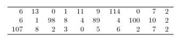 <strong>The table below summarizes the number of minutes spent exercising each day for a sample of 30 female college students. Construct a graphical display of the data distribution and then indicate what summary measures you would use to describe center and spread.</strong> A)center = mean; spread = standard deviation B)center = mean; spread = interquartile range C)center = median; spread = standard deviation D)center = median; spread = interquartile range E)center = mode; spread = range