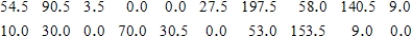 <strong>Data on weekday exercise time (in minutes) for 20 males are shown below. Compute the interquartile range. Male-Weekday </strong> A)56.6 B)58.6 C)64.75 D)62.25 E)67.5