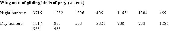 In the article, Dimensional Relationships for Flying Animals, the wing areas in square centimeters of gliding birds of prey are reported. Night hunters are distinguished from the birds that hunt during the daylight hours, and the wing areas for samples of each type of bird are displayed in the following table: a)Construct a comparative (back to back) stem & leaf plot for the wing area for the two types of birds. (b)Biologists speculate that since birds could be detected at a distance by their prey during the day, the species that hunt during the day should be smaller on average than those that hunt at night. Are the data as displayed in part (a) consistent with this theory? What specific aspects of the plot in part (a) support your answer?