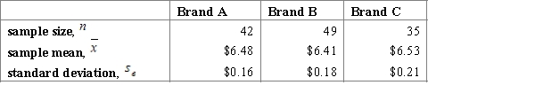 <strong>Before releasing a new product, a small company wants to compare the prices in the market for similar products from other brands presented in the same field. To do this, research has been conducted, and information has been collected for three similar brands. The information is presented in the table below. Carry out an ANOVA test and find the F and P values.</strong> A) , , , and P-value is less than 0.01. B) , , , and P-value is greater than 0.10. C) , , , and P-value is slightly greater than 0.01. D) , , , and P-value is greater than 0.10.