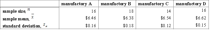 <strong>A market researcher wants to compare market prices for the same product made by several popular manufacturers. A random sample has been generated for the product of each manufactory. The information is presented in the table below. Carry out multiple comparison procedure and interpret the results using 95% Tukey-Kramer confidence interval.</strong> A)The mean prices for the manufactories A and B differ from the prices for the manufactories C and D. B)The mean price for the manufactory B differs from the mean prices for the manufactories C and D, the mean price for the manufactory A differs from the mean price for the manufactory D. C)The mean price for the manufactory B differs from the mean prices for the manufactories C and D. D)The mean price for the manufactory B differs from the mean price for the manufactory D.