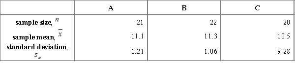 <strong>Below are the input data for four F-tests. Choose a situation where the application of the F-test is most justified.</strong> A)Comparing three samples: B)Comparing five samples: C)Comparing three samples: D)Comparing three samples: 